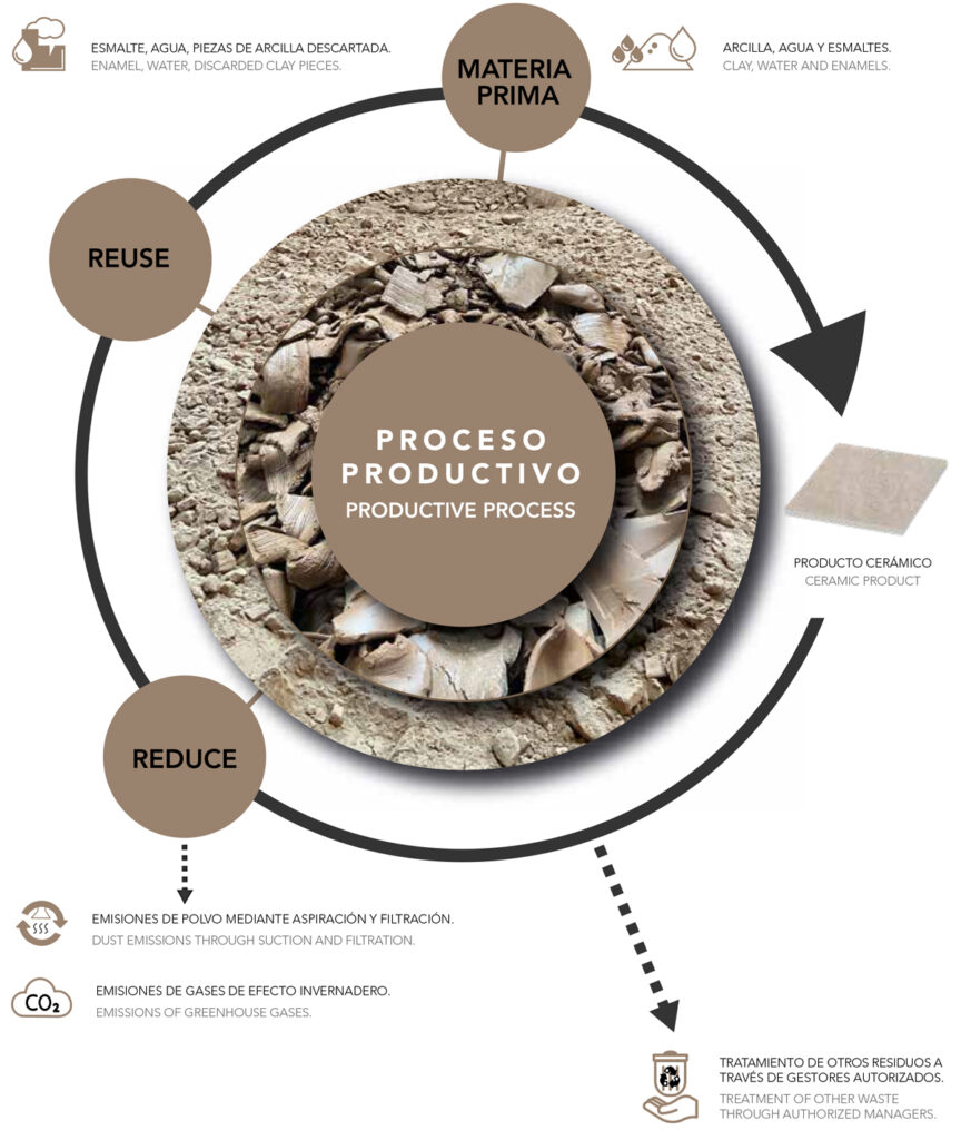 Sostenibilidad Eco conscience grafico 864x1024 1